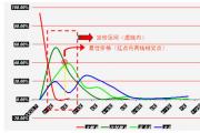 价格研究