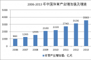 2016年中国体育行业市场现状分析及发展趋势预测