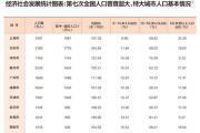 国家统计局公布最新城市评级：超大城市7个，特大城市14个